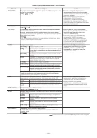 Страница 131