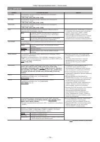 Страница 134