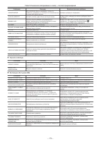 Страница 174