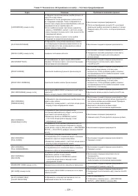 Страница 221