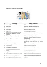 Страница 33