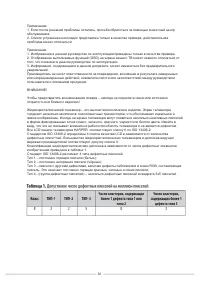 Страница 32
