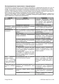 Страница 42