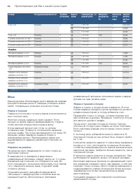 Страница 58