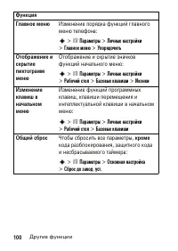 Страница 100