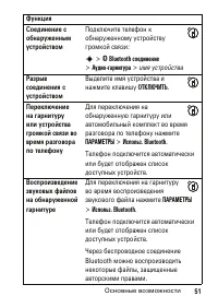 Страница 51