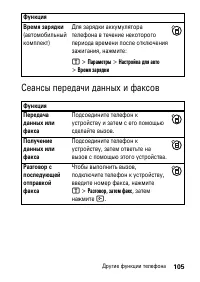 Страница 105