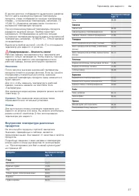 Страница 27