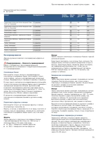 Страница 75
