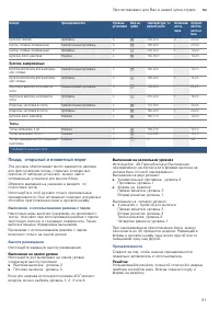 Страница 51