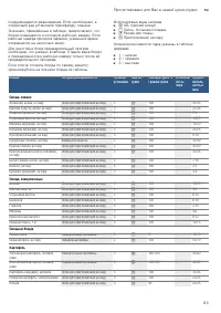 Страница 63