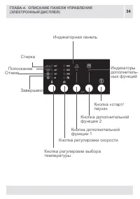 Страница 34