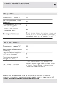 Страница 52