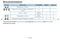 Страница 117