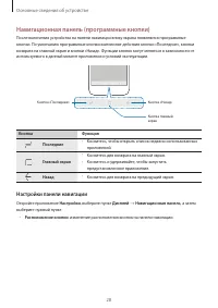 Страница 28