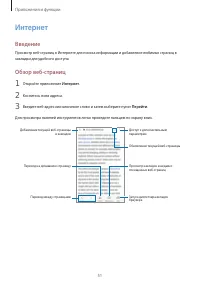 Страница 51