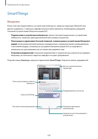 Страница 200