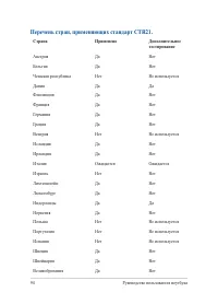 Страница 94