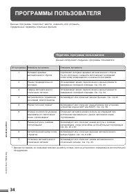 Страница 36