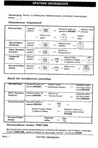 Страница 92