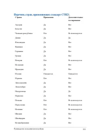 Страница 101
