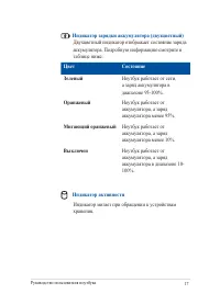 Страница 17