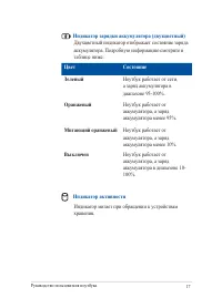 Страница 17