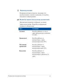 Страница 17