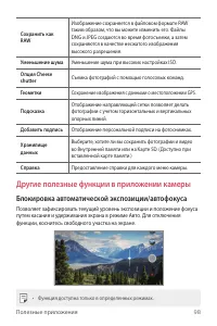Страница 99