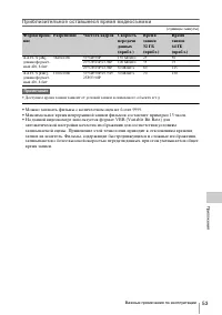 Страница 53