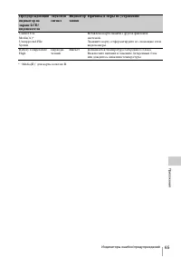 Страница 65