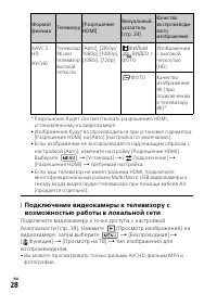 Страница 28