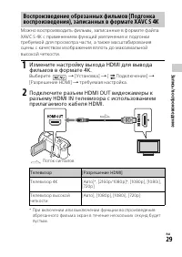 Страница 29