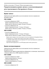 Страница 100