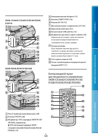 Страница 141