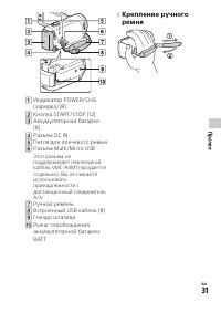 Страница 31
