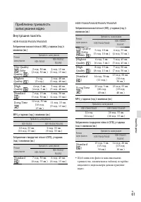 Страница 143