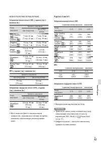 Страница 145