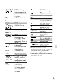 Страница 197