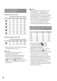 Страница 152