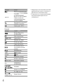 Страница 76
