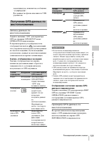 Страница 121