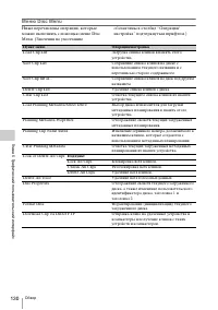 Страница 130