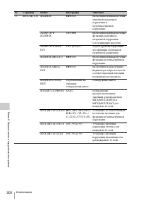 Страница 202