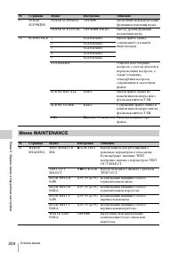 Страница 204