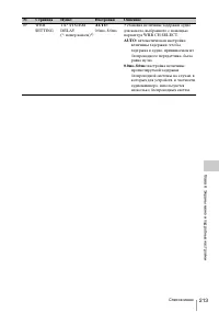 Страница 213