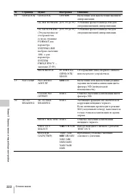 Страница 222
