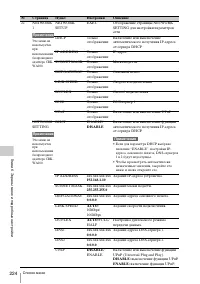 Страница 224