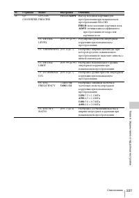 Страница 227