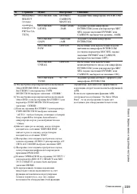 Страница 229